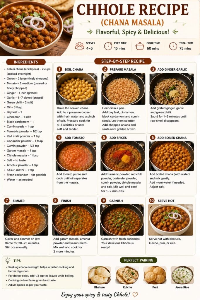 Chole Recipe